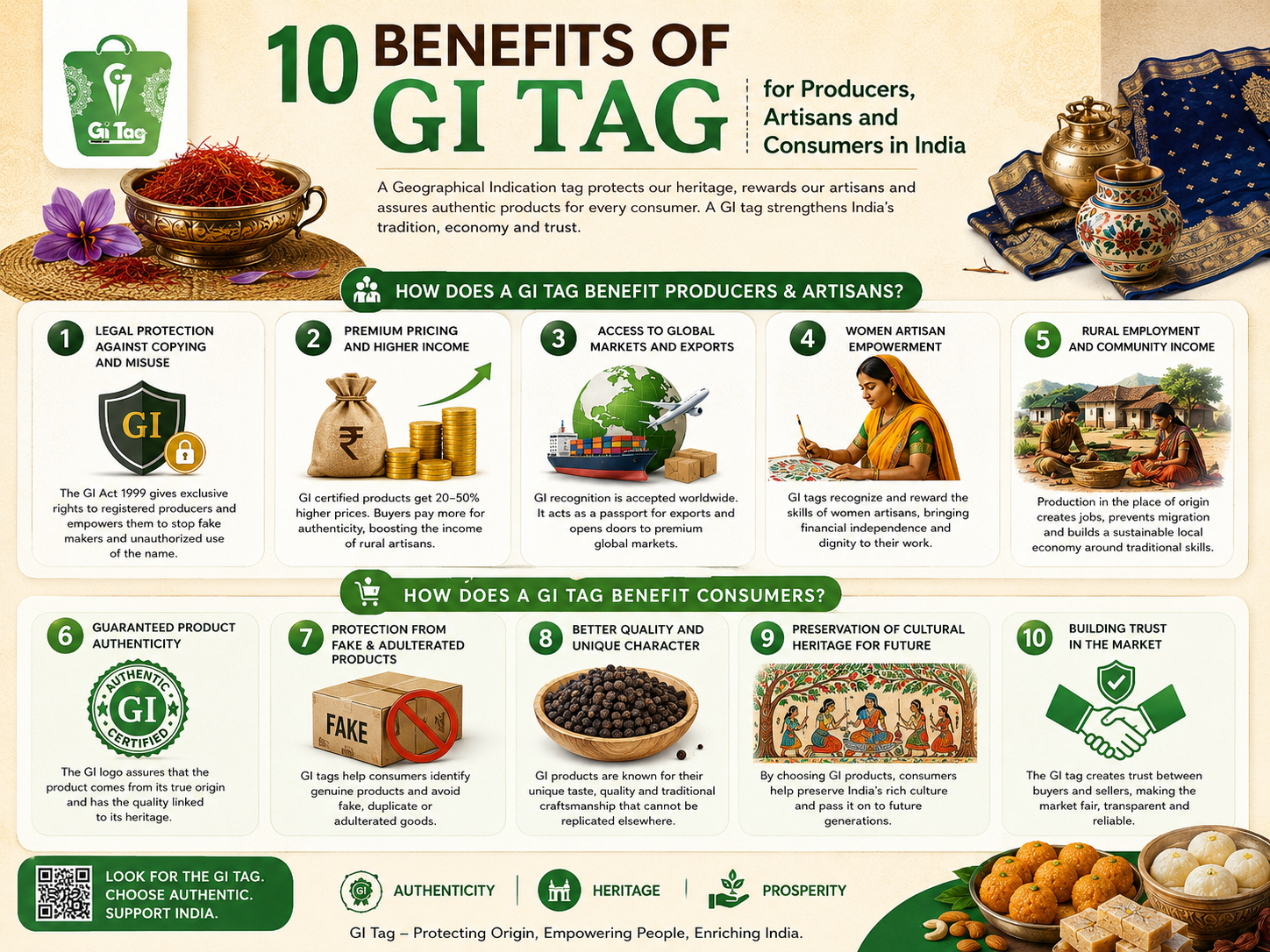 10 Benefits of GI Tag for Producers, Artisans and Consumers in India
